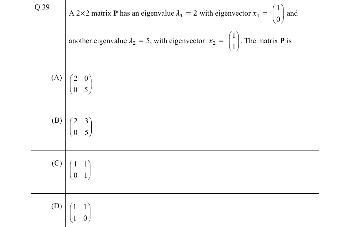 GATE 2022 BT question 39