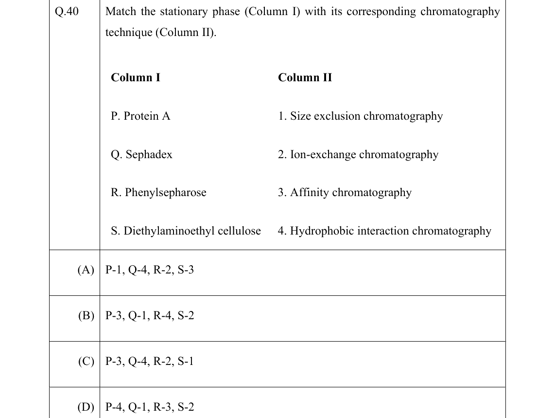 GATE 2022 BT question 40