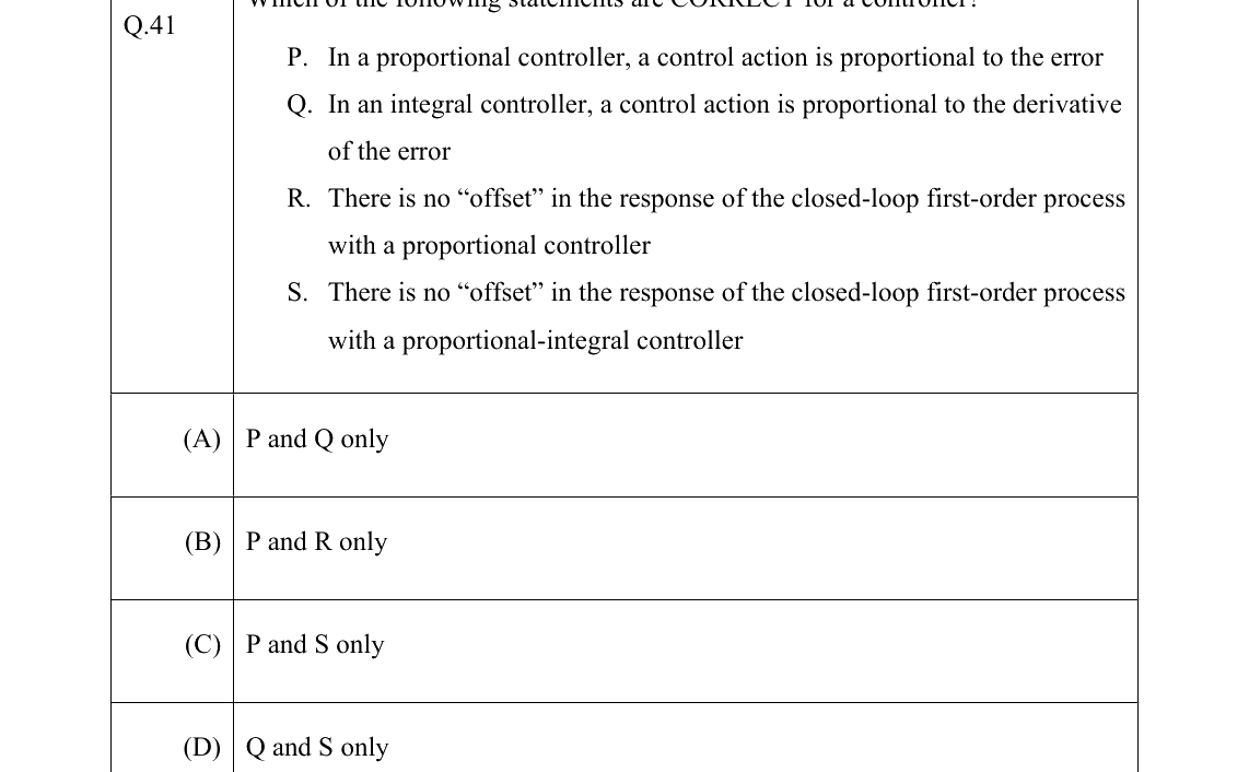 GATE 2022 BT question 41