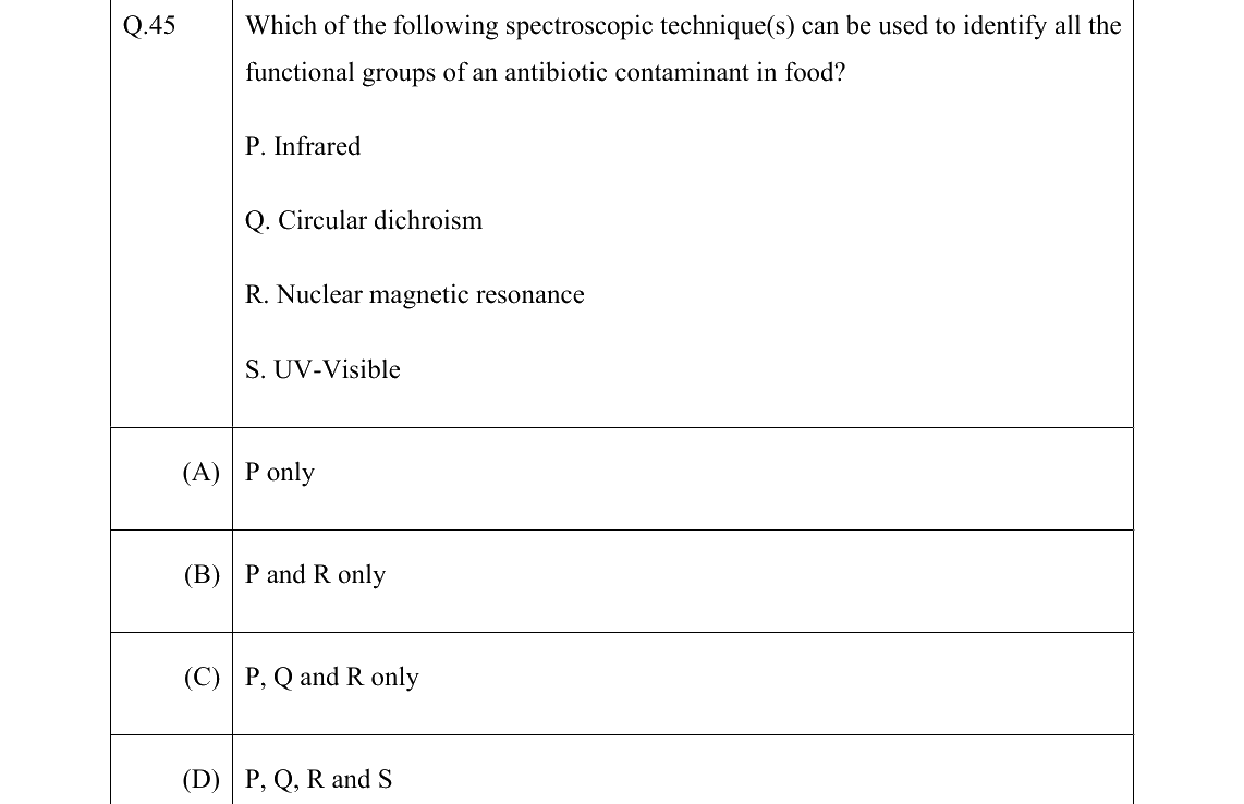 GATE 2022 BT question 45