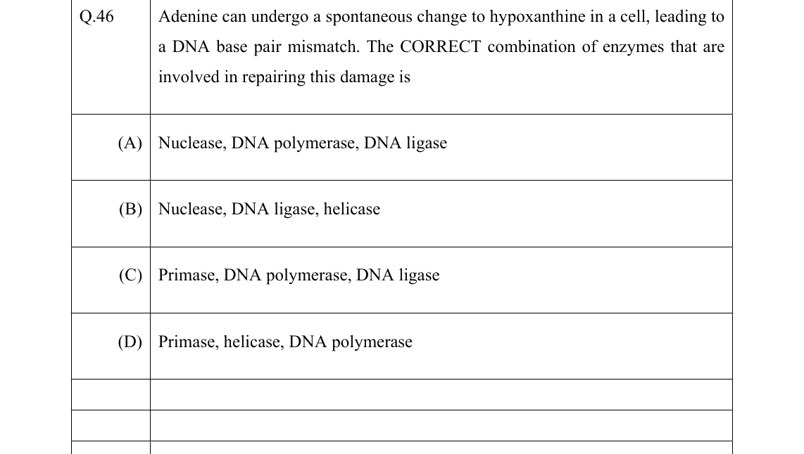 GATE 2022 BT question 46