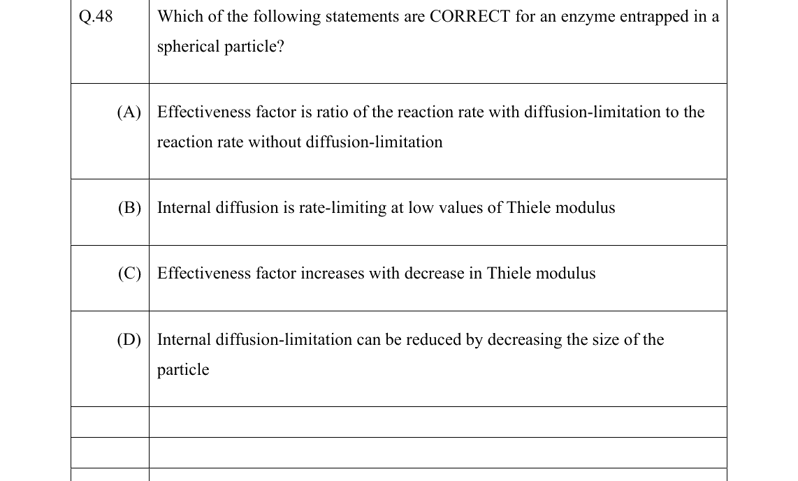 GATE 2022 BT question 48
