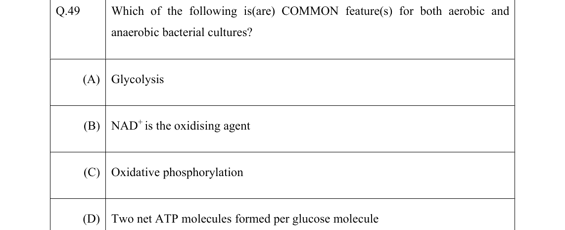 GATE 2022 BT question 49