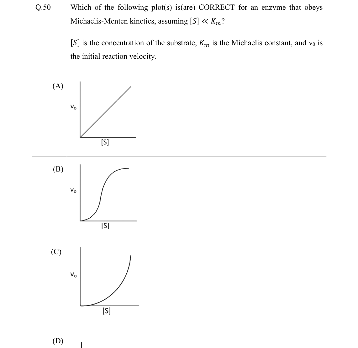 GATE 2022 BT question 50