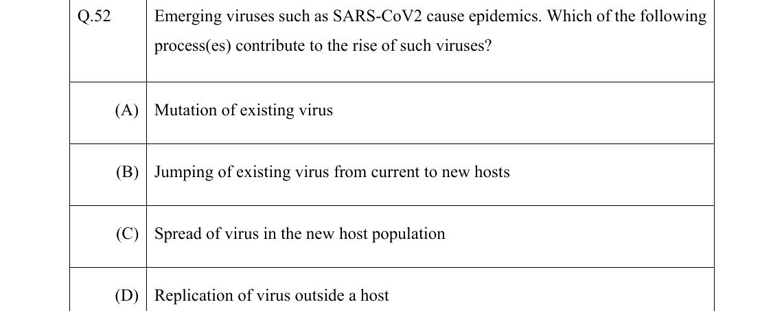 GATE 2022 BT question 52
