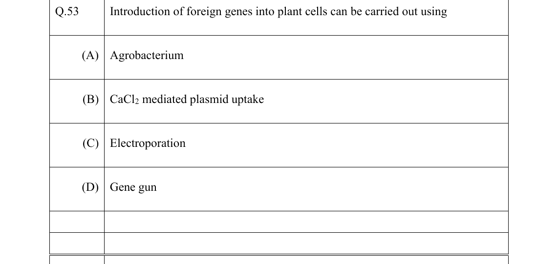 GATE 2022 BT question 53