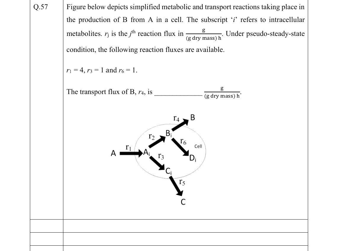 GATE 2022 BT question 57