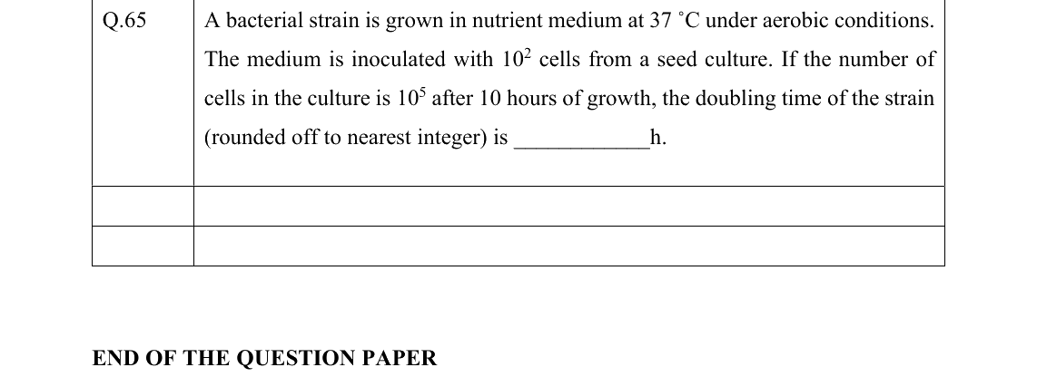 GATE 2022 BT question 65