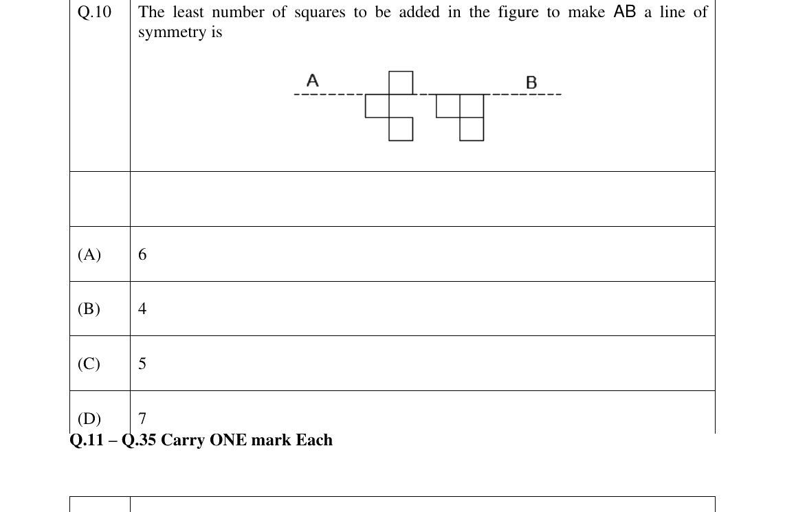 GATE 2024 BT question 10