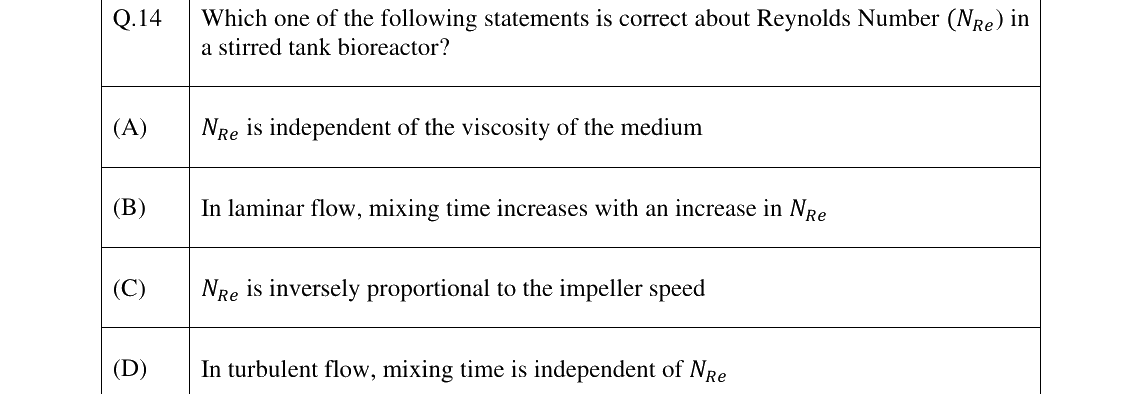GATE 2024 BT question 14
