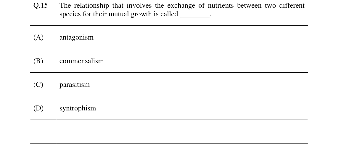 GATE 2024 BT question 15