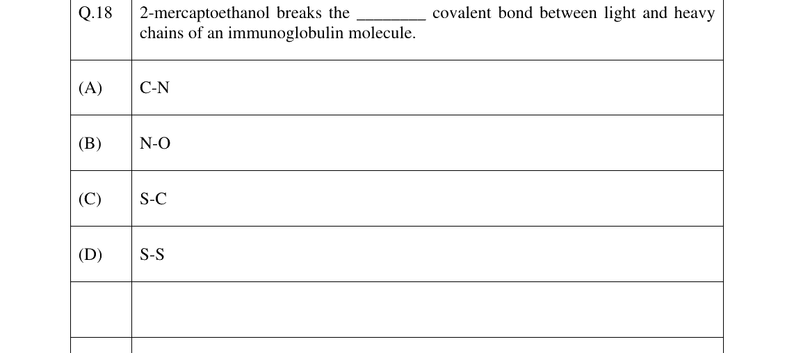 GATE 2024 BT question 18