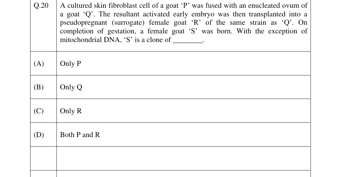 GATE 2024 BT question 20