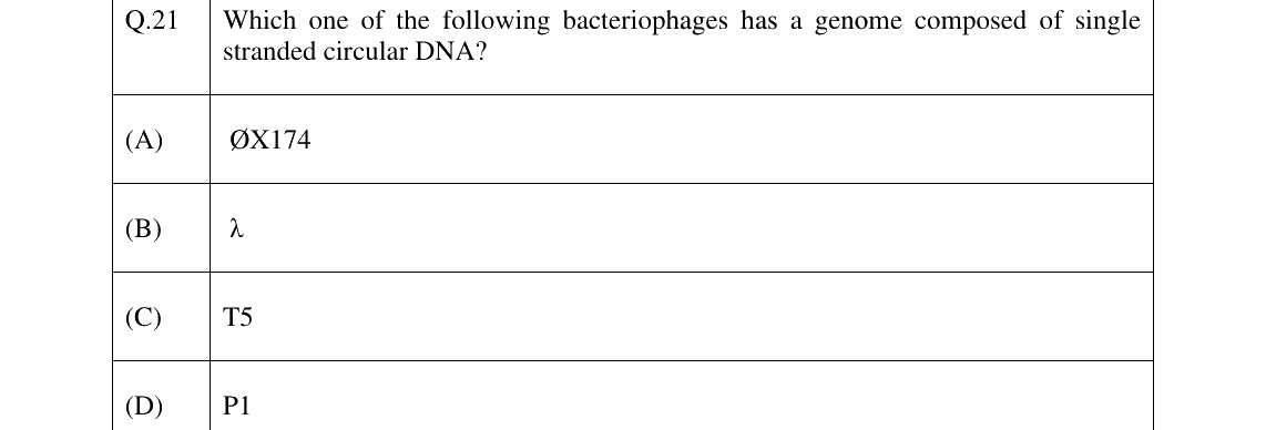 GATE 2024 BT question 21