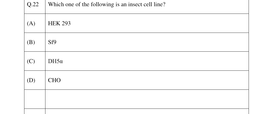 GATE 2024 BT question 22