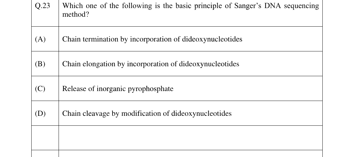 GATE 2024 BT question 23