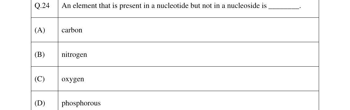 GATE 2024 BT question 24