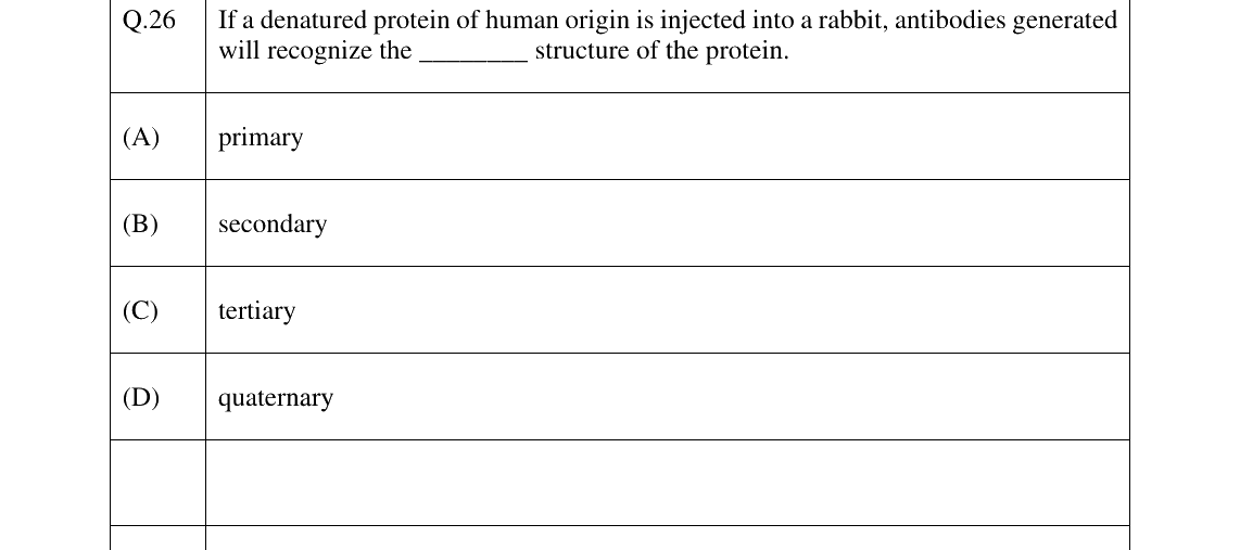 GATE 2024 BT question 26