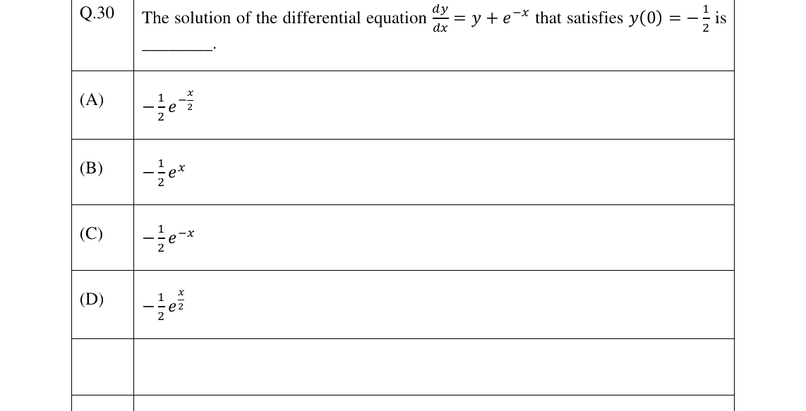 GATE 2024 BT question 30