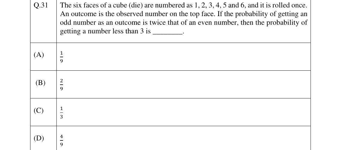 GATE 2024 BT question 31