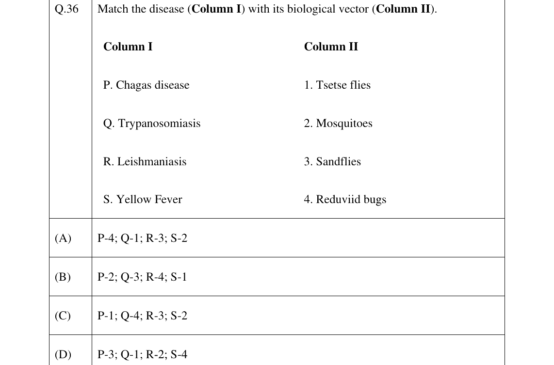 GATE 2024 BT question 36