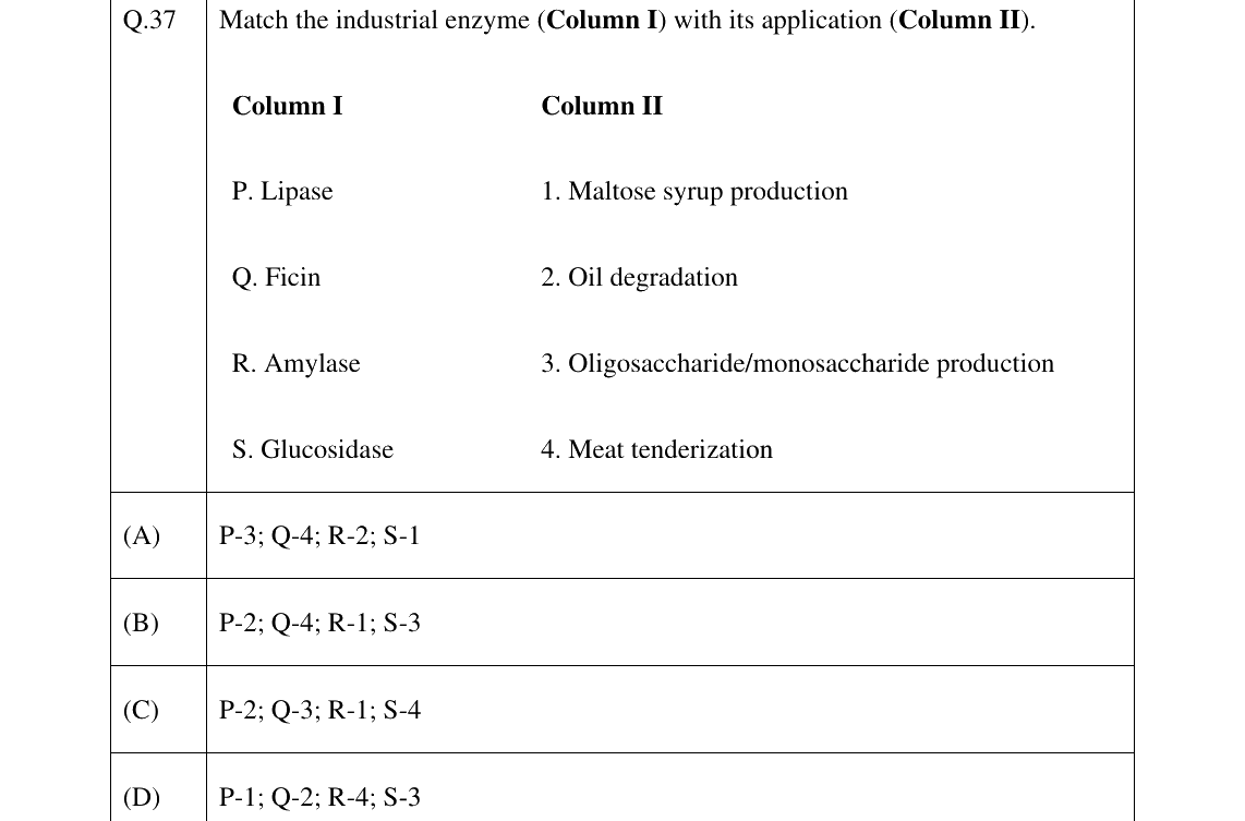 GATE 2024 BT question 37