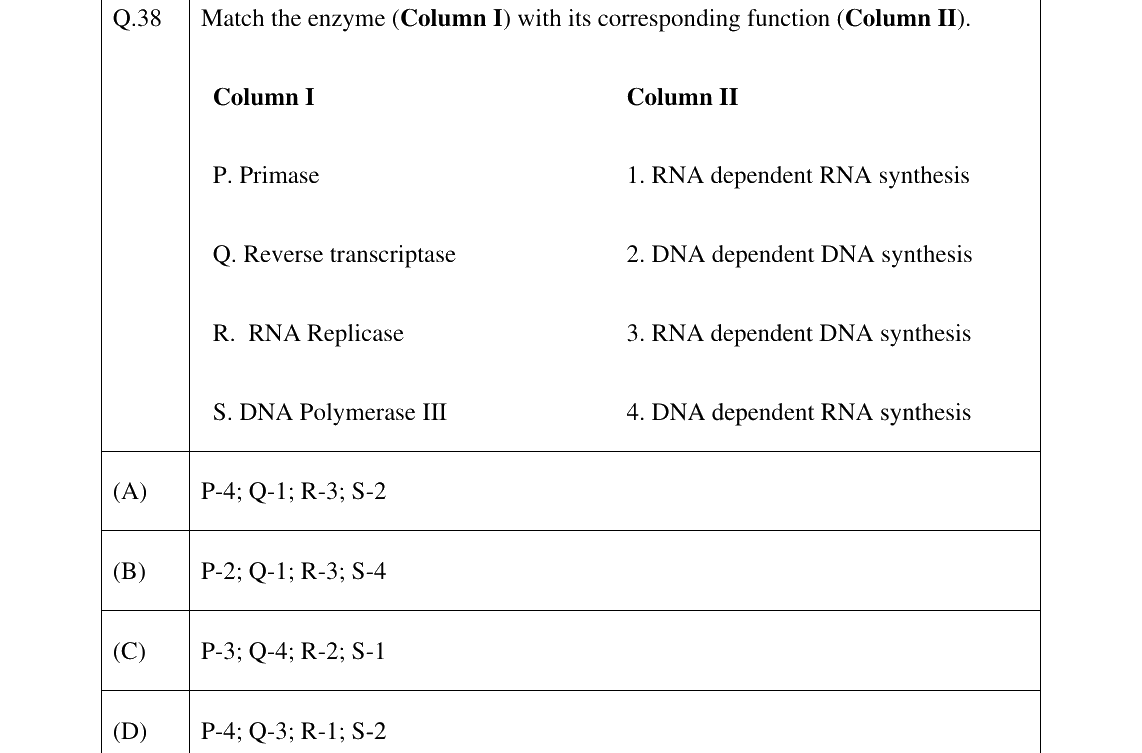 GATE 2024 BT question 38