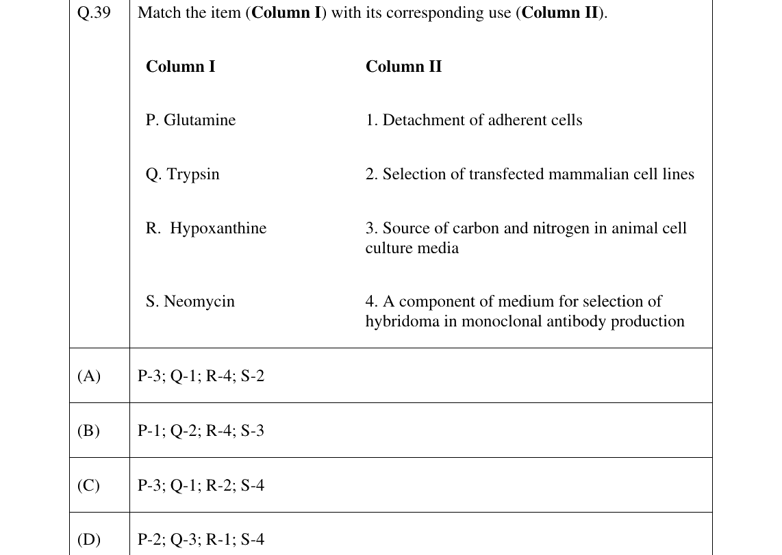GATE 2024 BT question 39
