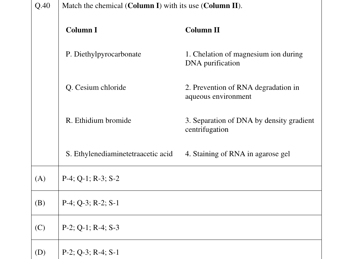 GATE 2024 BT question 40