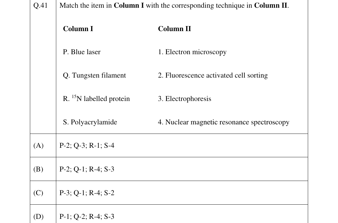 GATE 2024 BT question 41