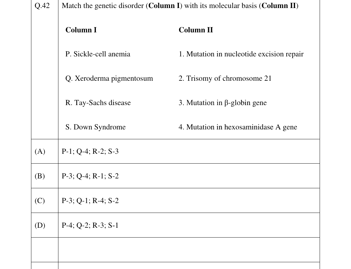 GATE 2024 BT question 42