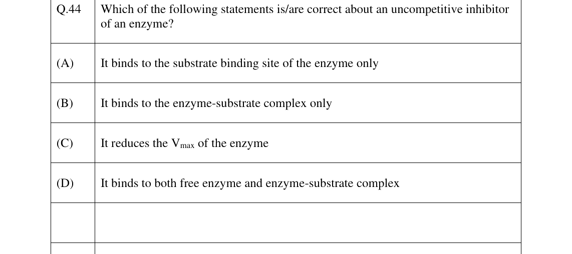 GATE 2024 BT question 44