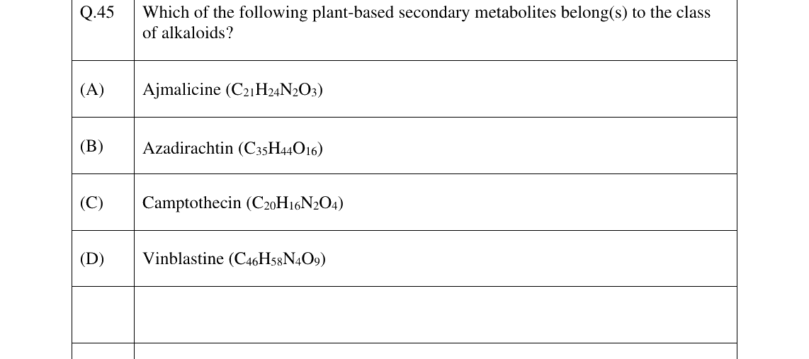 GATE 2024 BT question 45