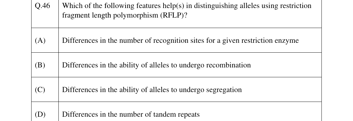GATE 2024 BT question 46