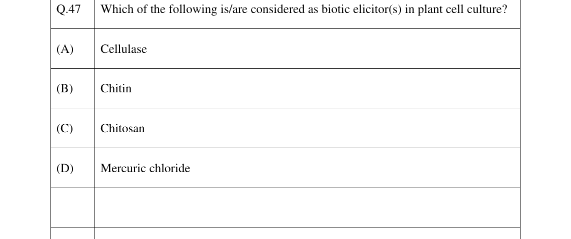 GATE 2024 BT question 47
