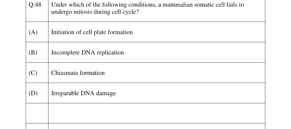 GATE 2024 BT question 48
