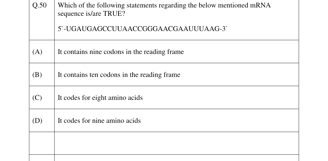GATE 2024 BT question 50