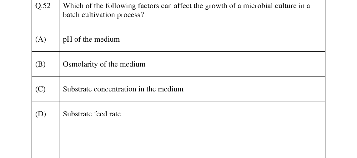 GATE 2024 BT question 52