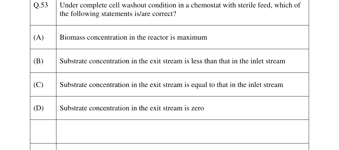 GATE 2024 BT question 53