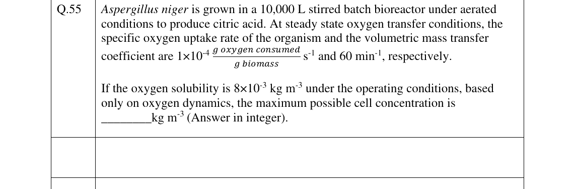 GATE 2024 BT question 55