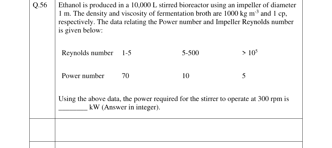 GATE 2024 BT question 56