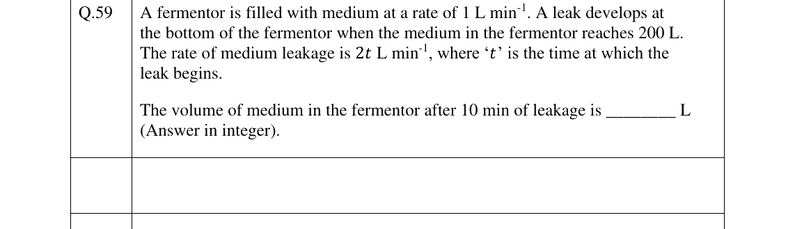 GATE 2024 BT question 59
