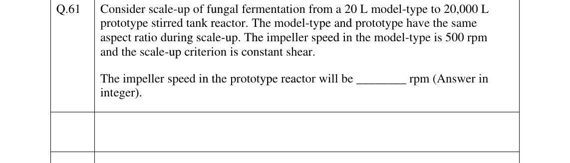 GATE 2024 BT question 61