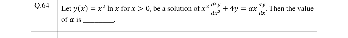 GATE 2024 BT question 64
