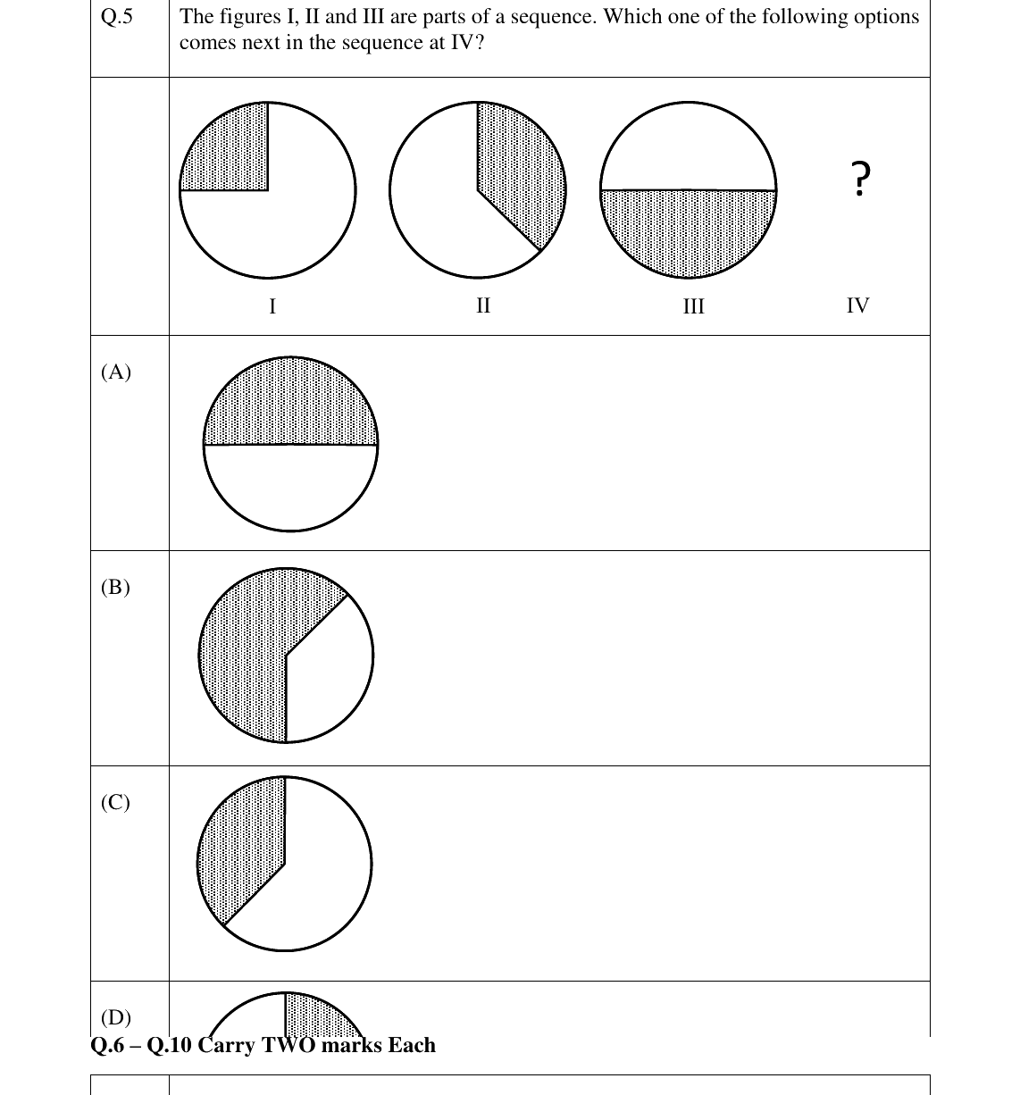 GATE 2025 BT question 5