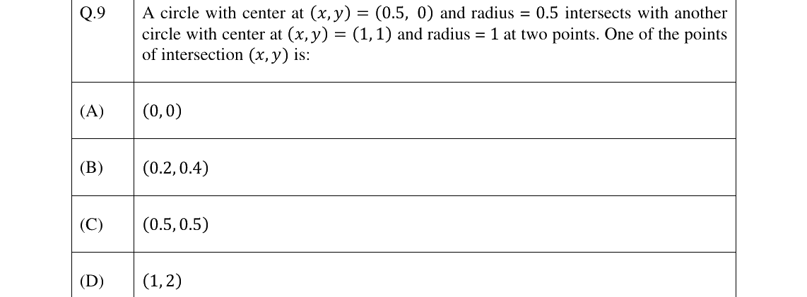 GATE 2025 BT question 9