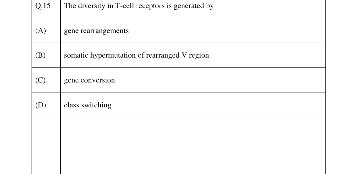 GATE 2025 BT question 15