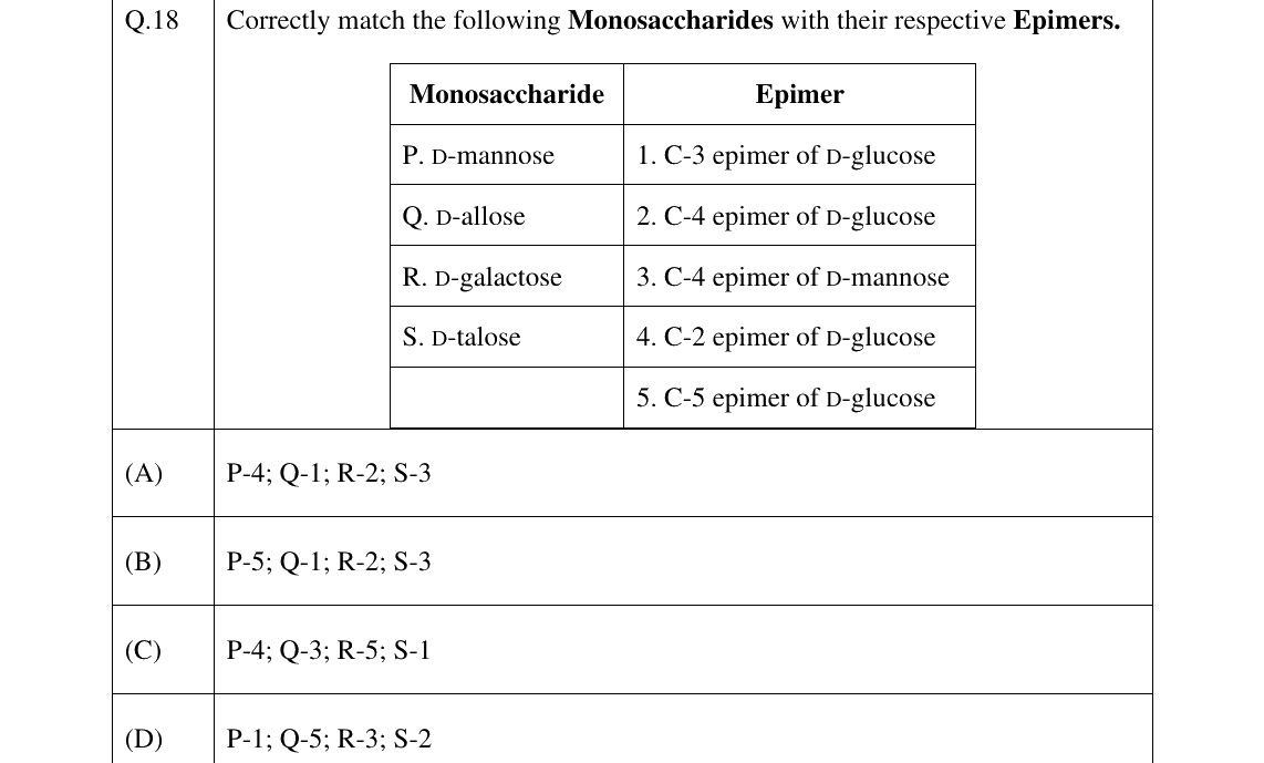 GATE 2025 BT question 18