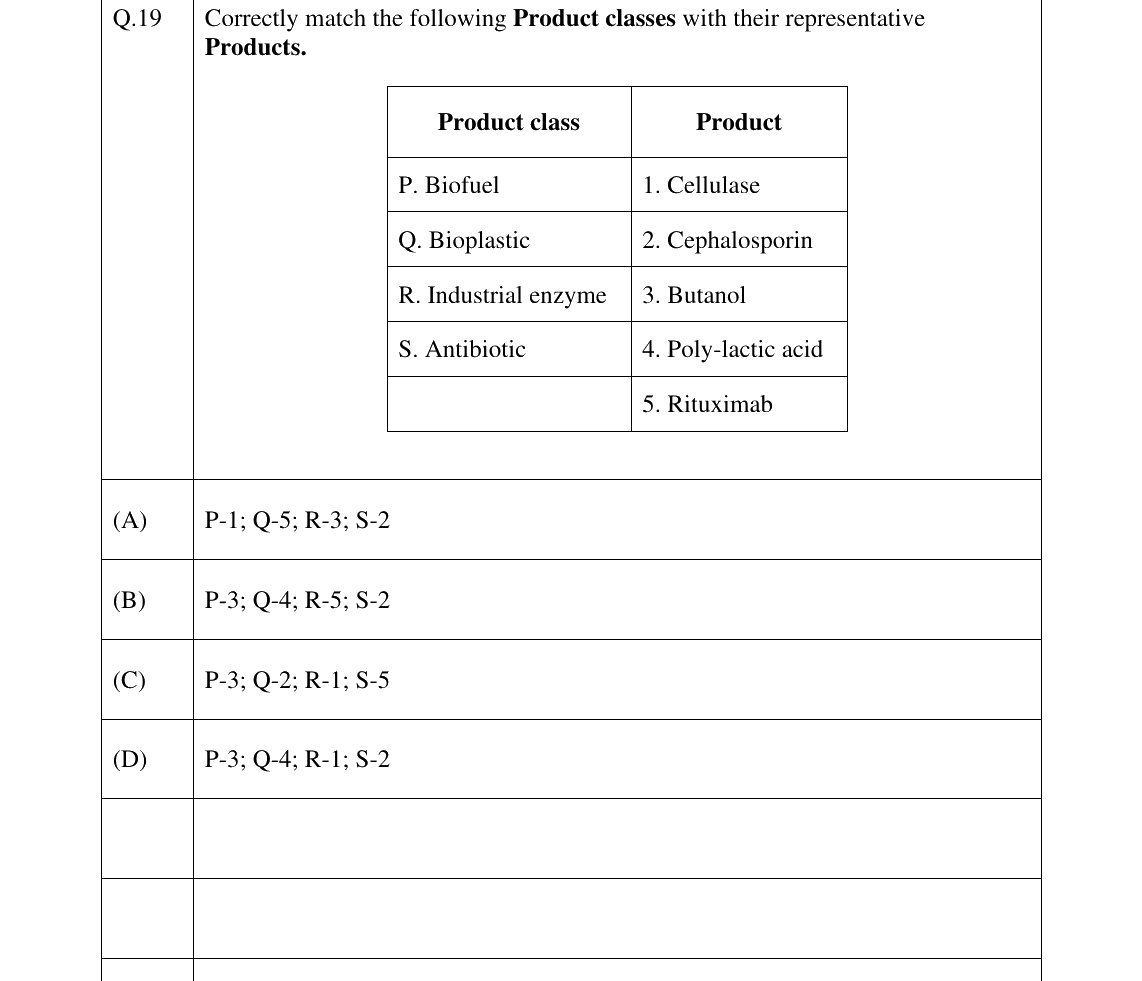 GATE 2025 BT question 19