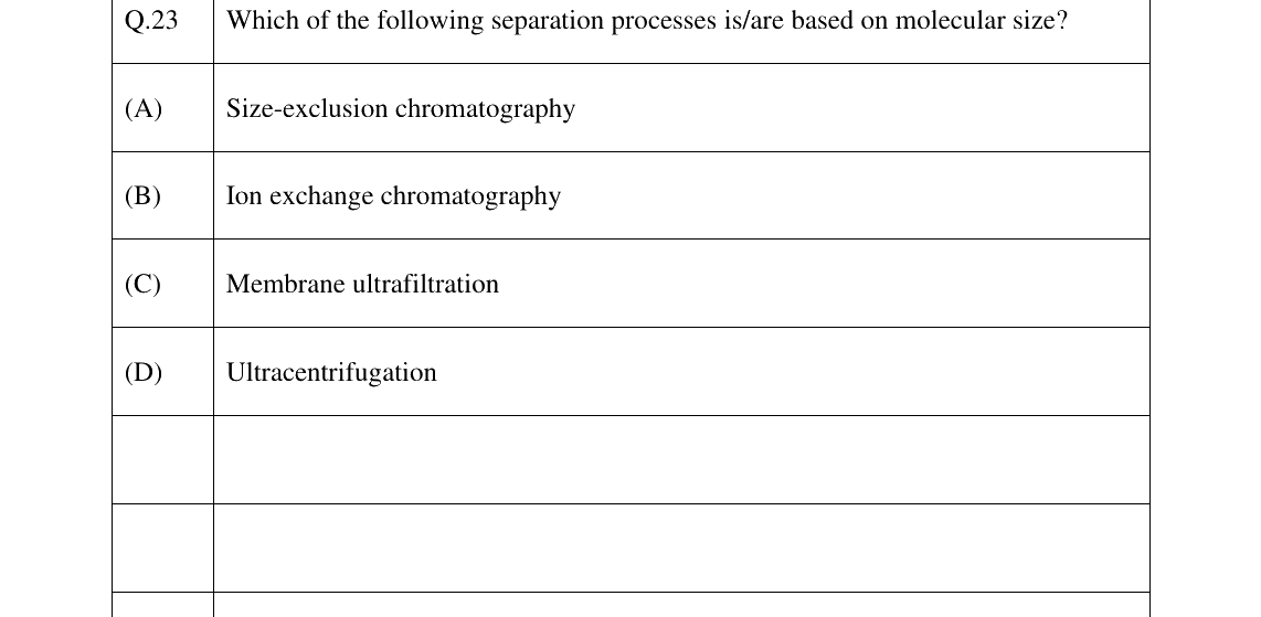 GATE 2025 BT question 23